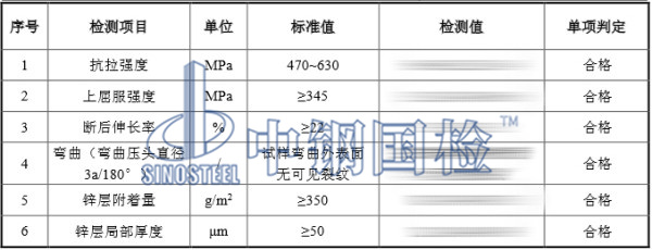 預埋地腳螺栓檢測結果，包含抗拉強度檢測結果