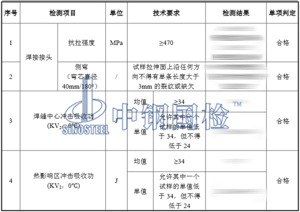 管道焊接工藝評定結(jié)果