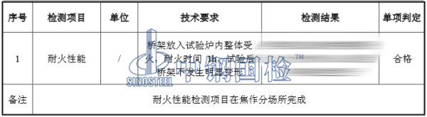 防火電纜橋架耐火檢測結果