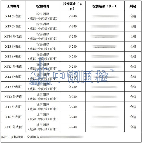 鋼箱梁檢測結果